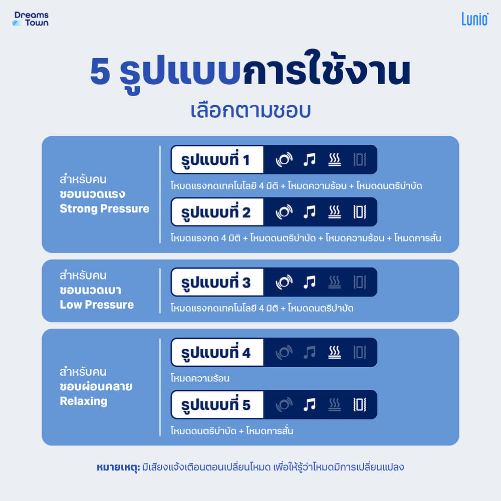 เครื่องนวดตา LUNIO SMART I-VISION EYE MASSAGER